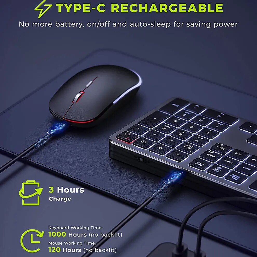 Seenda Wireless Keyboard and Mouse