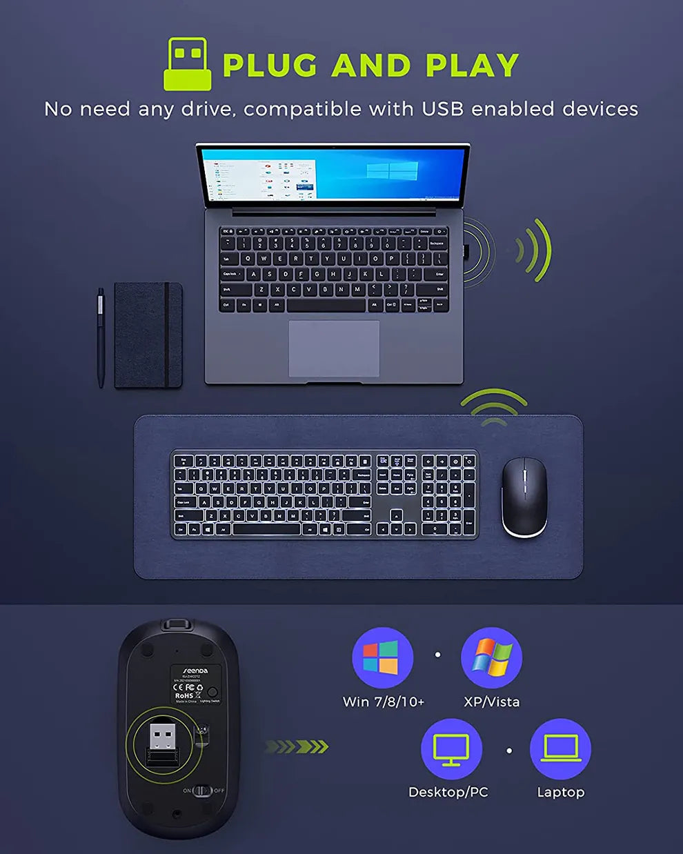 Seenda Wireless Keyboard and Mouse